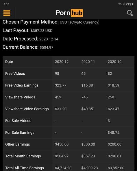 how to get paid off pornhub|How to Make Money on Pornhub 